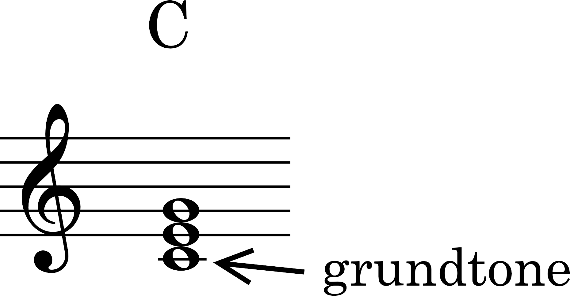 Node